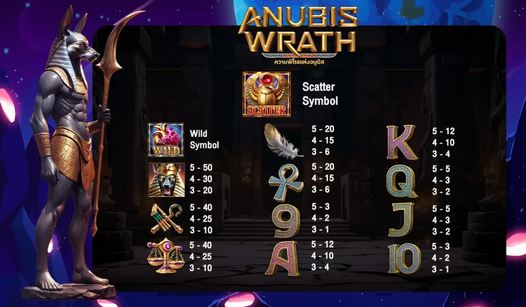 อัตราการจ่ายเงินรางวัล Anubis Wrath
